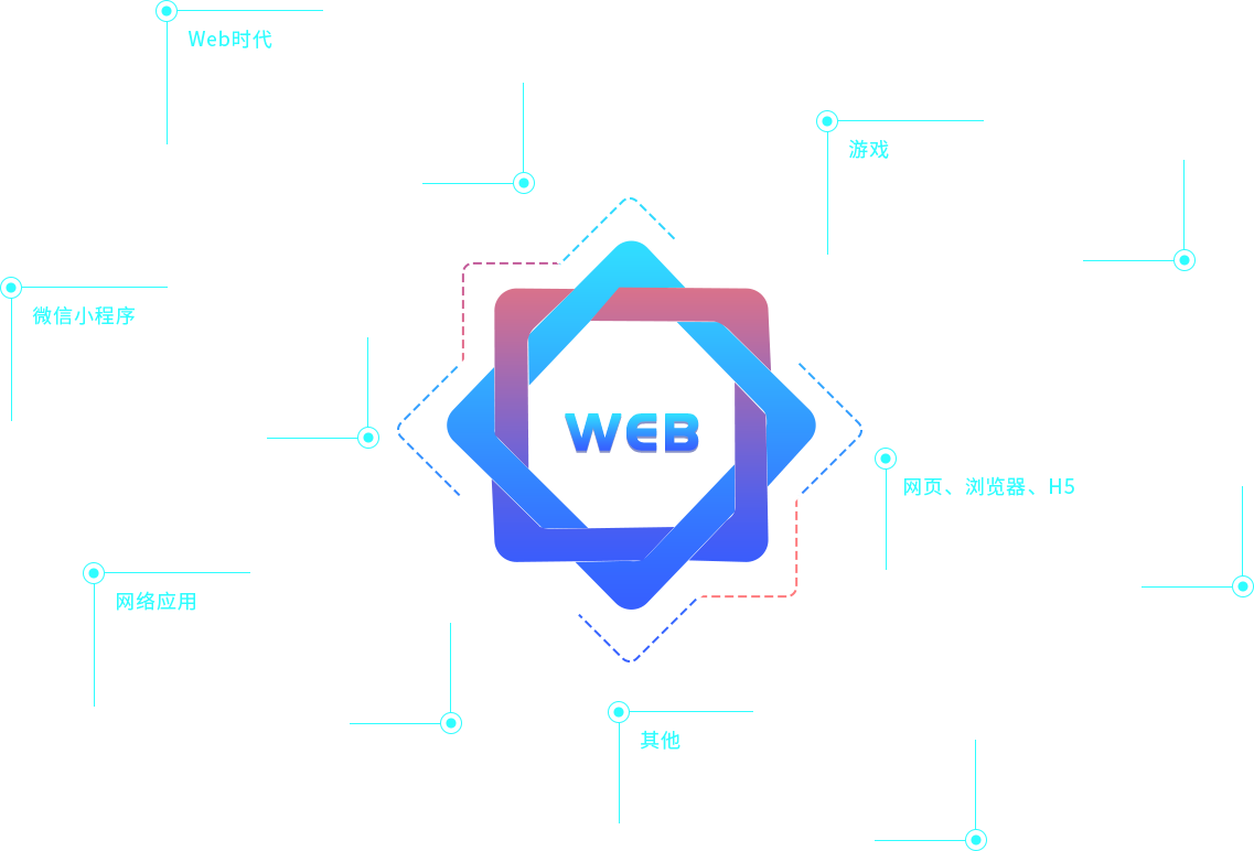 Web前端可以做什么